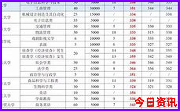 大板镇有什么好玩的景点